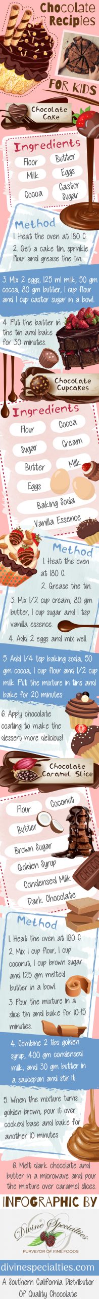 Chocolate Recipes for Kids