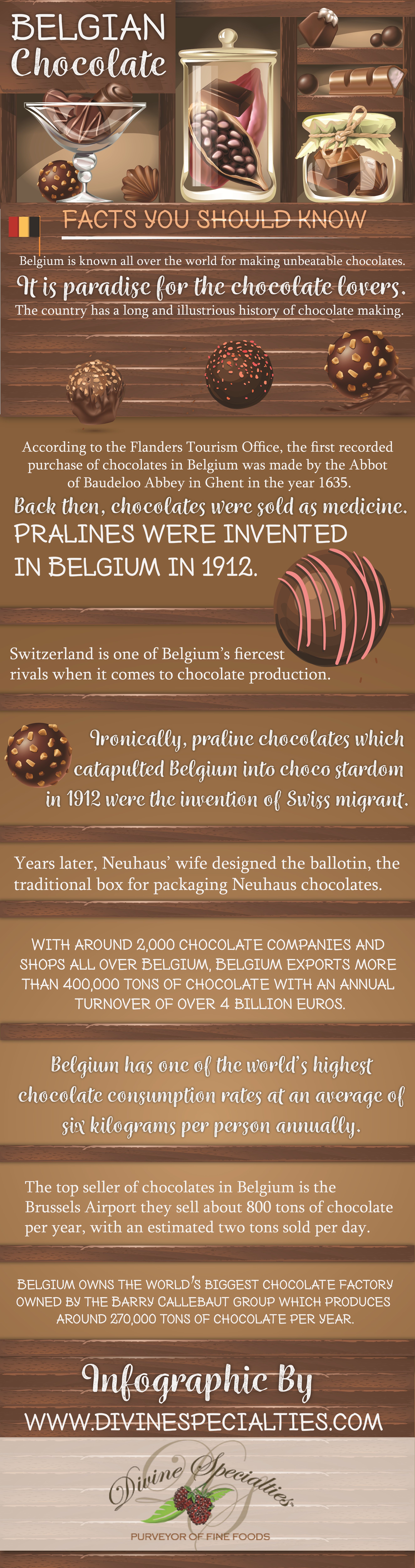 Belgian Chocolate Facts